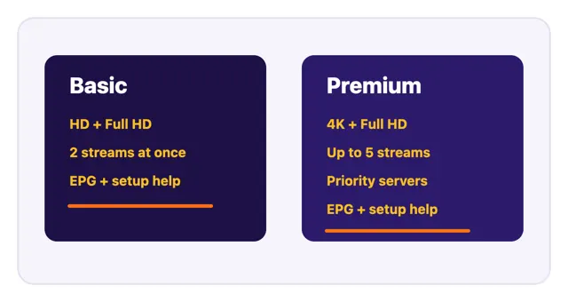 Basic and Premium IPTV plans compared by quality and streams